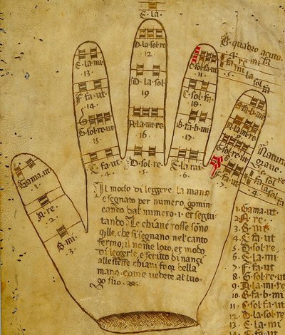 Guidonischen Hand aus einem Manuskript aus Mantua, spätes 15. Jh.
|
©
Wikipedia